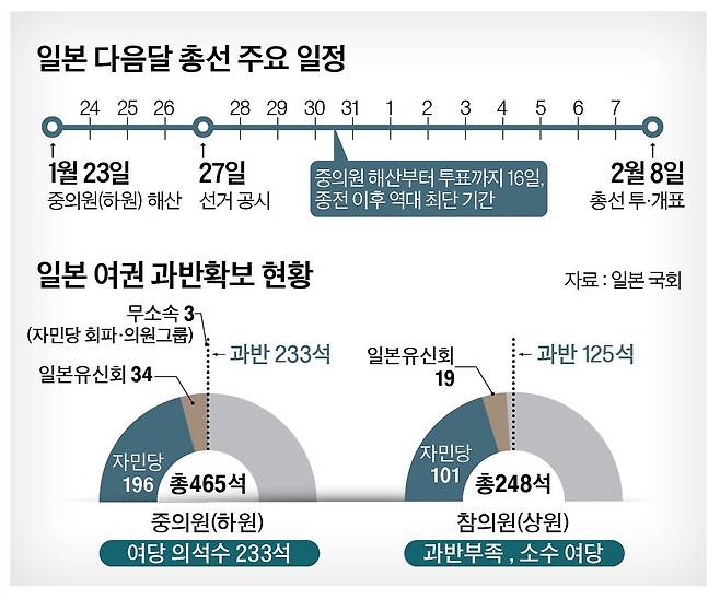 그래픽=정수경 기자
