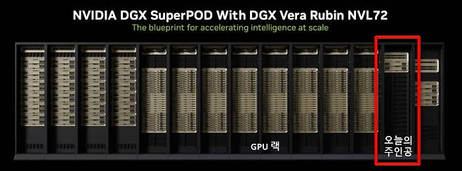 오늘의 주인공. 검은색깔 랙 엔비디아 ICMS, Inference Context Memory Storage. 사진=엔비디아