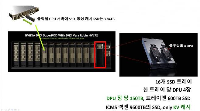 사진제공=엔비디아