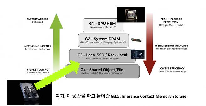 사진제공=엔비디아