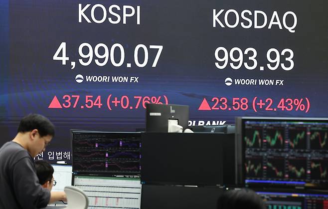 23일 오후 서울 중구 하나은행 딜링룸 전광판에 코스피·코스닥 지수가 표시되고 있다. 코스닥 지수는 전 거래일(970.35)보다 23.58포인트(2.43%) 상승한 993.93에 거래를 마쳐 ‘1000’ 고지를 눈앞에 두게 됐다. 뉴스1