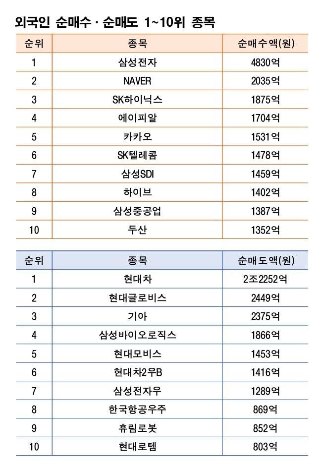 기간: 1월 19~23일｜자료: 한국거래소
