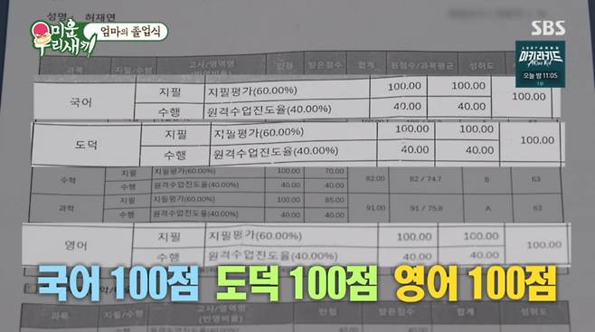 사진=SBS '미운 우리 새끼'