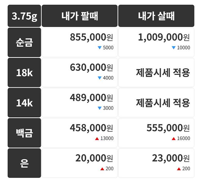 오늘의 금시세 금값시세 금시세닷컴