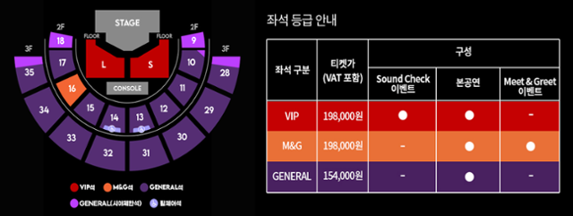 르세라핌의 콘서트 예매창. 무대와 가까운 스탠딩 구역은 전부 사운드 체크 좌석으로 판매 중이다. 놀 캡처