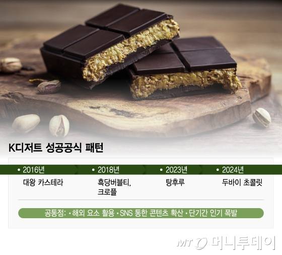 K디저트 성공공식 패턴/그래픽=이지혜