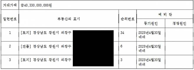 경남 창원시 의창구 소재 토지가 신천지예수교회로 인수된 과정을 드러내는 부동산 등기부등본. 신천지 부산야고보지파 마산교회와 동일 지번에 위치한 주식회사가 국유지를 사들여 필지 정리 등을 거쳐 교회를 개발하고 신천지예수교회(대표자 이만희)에게 매각했다. /사진=부동산등기부등본 캡처