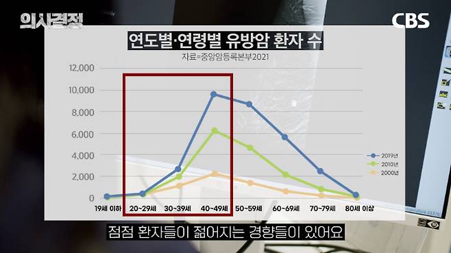두번째봄 여성의원 정선화 원장 편 '의사결정' 유튜브 캡처
