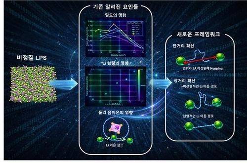 [KIST 제공. 재판매 및 DB 금지]