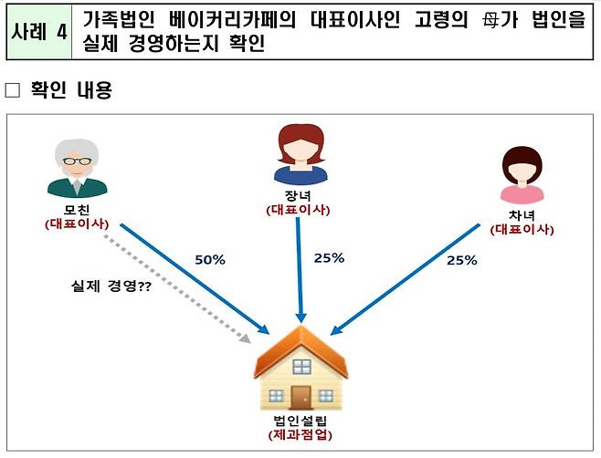 [국세청 제공. DB 및 재판매 금지]