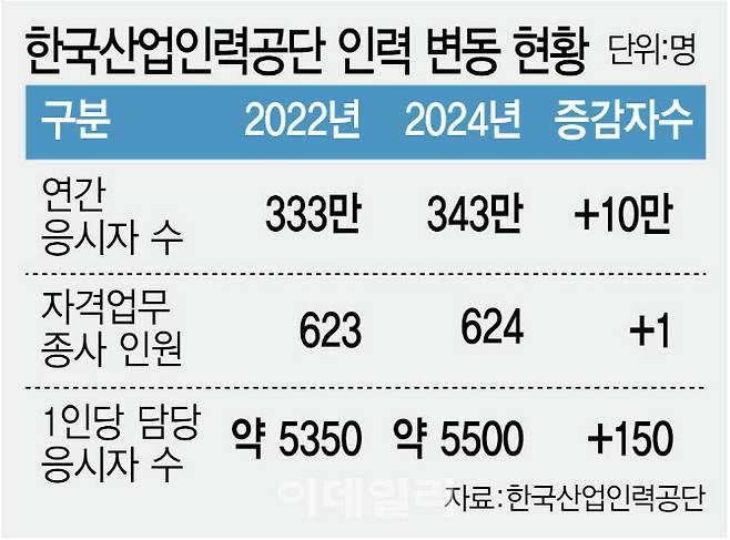 [이데일리 김정훈 기자]