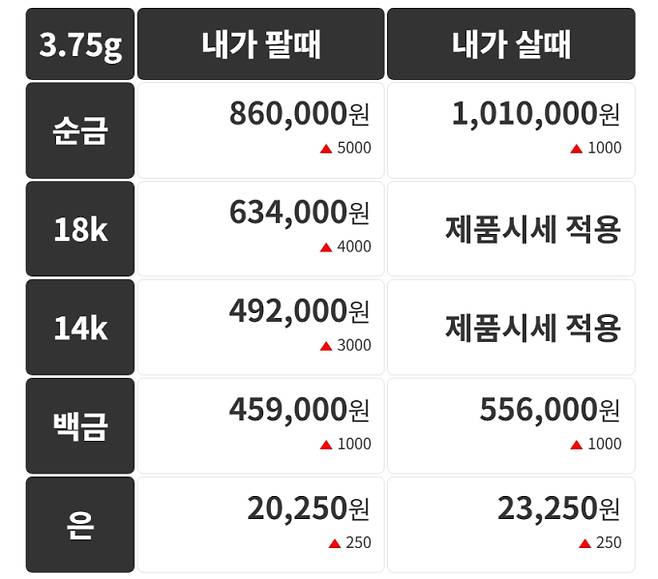 오늘의 금시세 금값시세 금시세닷컴