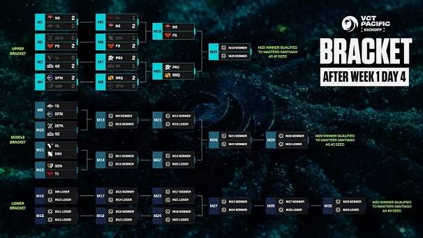 2026 VCT 퍼시픽 킥오프 대진표.