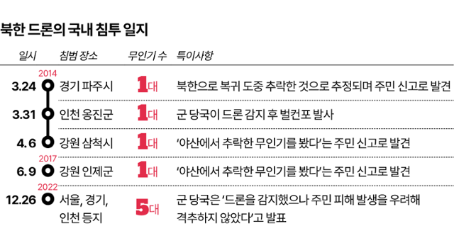 그래픽=이지원 기자
