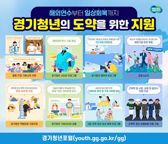 경기도 청년정책 그래픽. [사진=경기도]