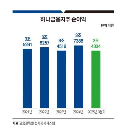 그래픽=송영 기자