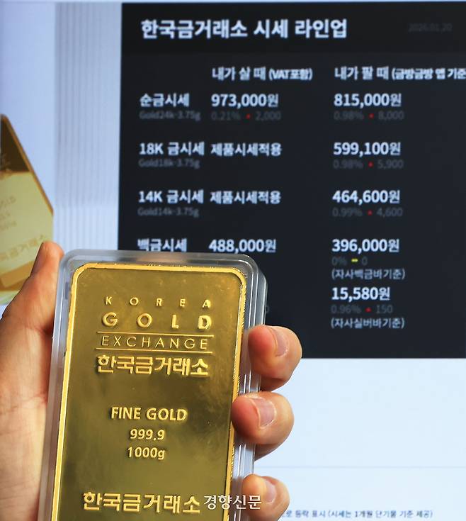 지난 20일 서울 종로구 한국금거래소 시세 전광판 앞에서 한 직원이 골드바를 보여주고 있다. 한수빈 기자