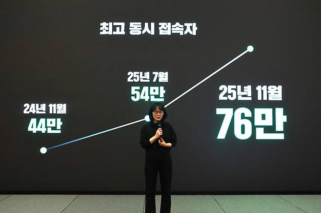 김정미 ‘치지직’ 리더가 지난 25일 경기 성남 네이버 1784사옥에서 열린 치지직 2주년 파트너스 데이에서 발표하고 있다. 네이버 제공