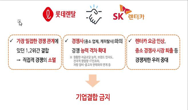 자료=공정거래위원회