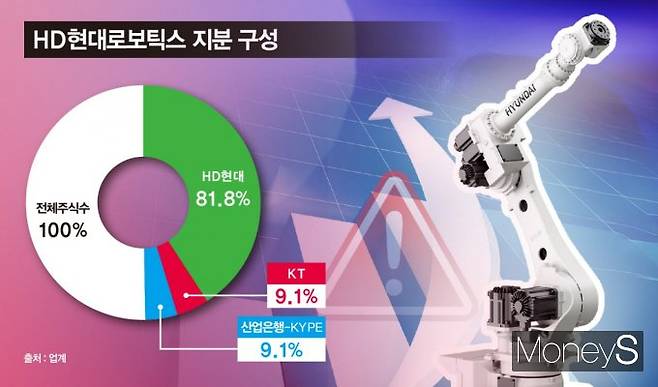 한국거래소 예비심사 청구 중인 에식스솔루션즈가 상장을 철회하면서 HD현대로보틱스도 영향을 받을 것이란 관측이 나온다. /그래픽=강지호 기자