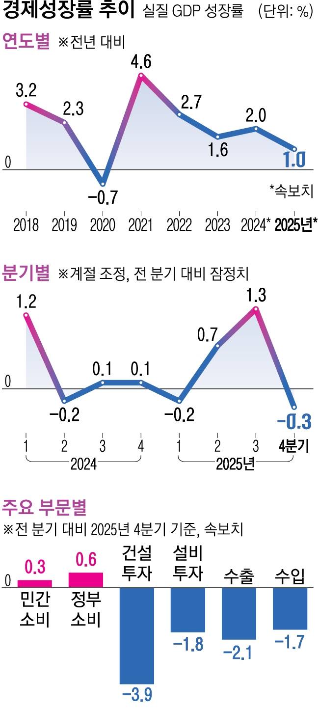 서울신문