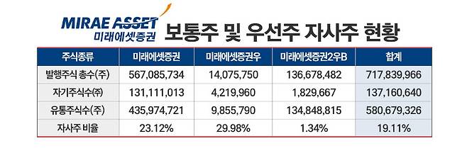 / 그래픽=정승아 디자이너