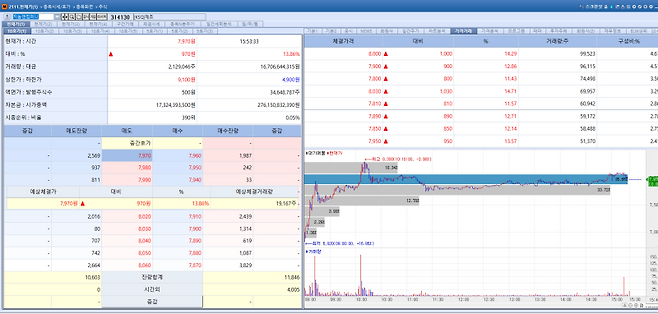 Genome & Company stock trend on Jan 19.(Image=MP Doctor)