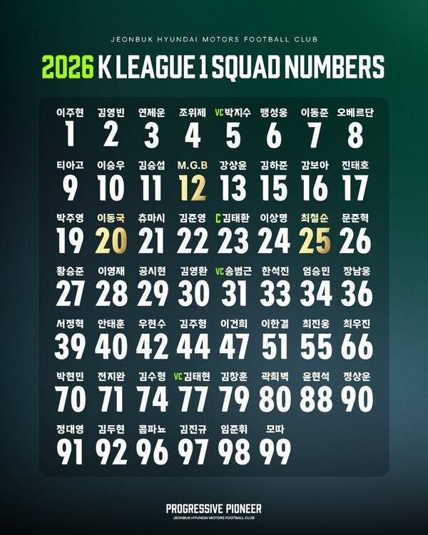 전북현대 2026시즌 선수단 등번호. /사진=전북현대