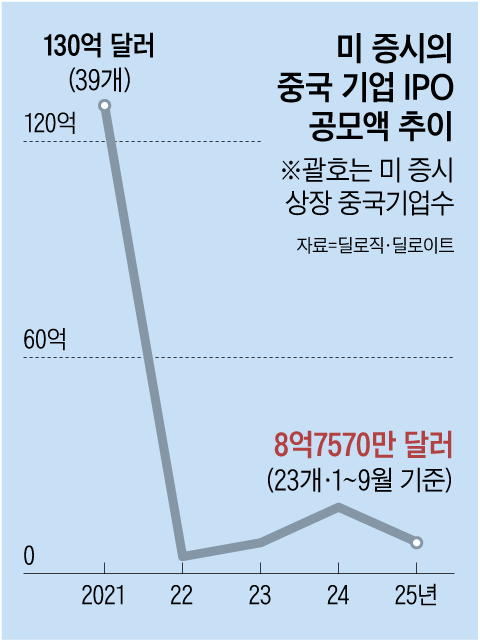 그래픽=박상훈