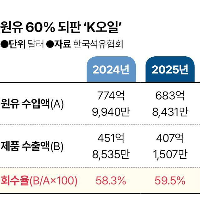 그래픽 신동준 기자