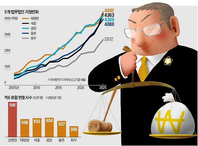 일러스트=추덕영 기자