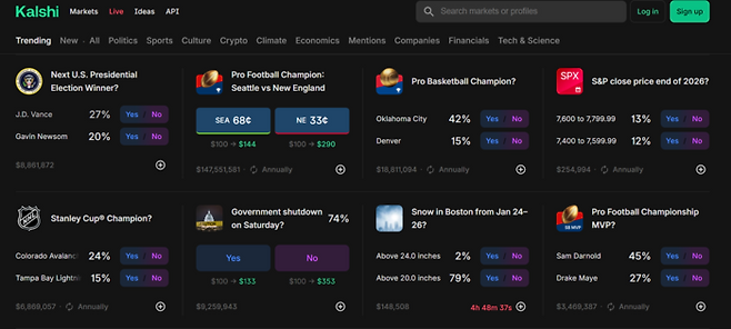 27일 미국 예측 시장 플랫폼 ‘칼시(Kalshi)’의 거래 화면. 차기 미국 대통령 선거에서 J.D. 밴스 부통령과 개빈 뉴섬 캘리포니아 주지사의 당선 확률을 점치는 정치 테마부터, 슈퍼볼 우승팀, S&P500 지수 등락, 보스턴의 적설량 등 다양한 분야에 실시간으로 자금이 몰리고 있다. [출처=칼시]
