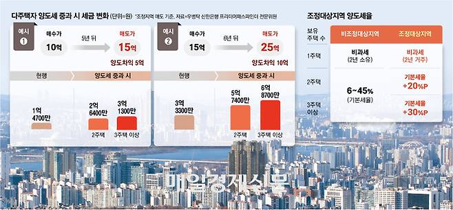 [매경 DB]