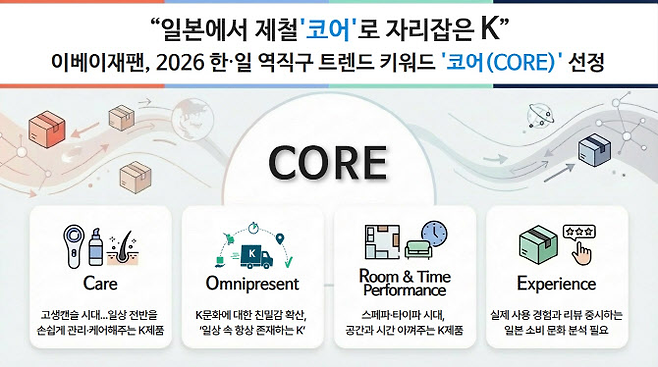 [이베이재팬 제공]