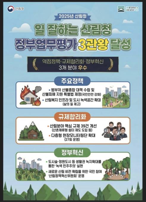 산림청 2025년 정부업무평가 3관왕 달성 인포그래픽./사진제공=산림청