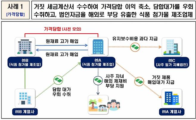 자료=국세청 제공.