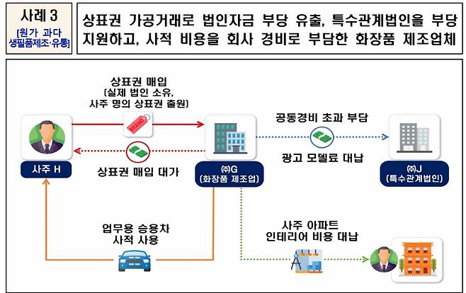 자료=국세청 제공.