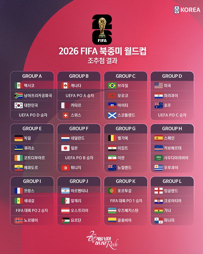 ▲ ⓒ대한축구협회