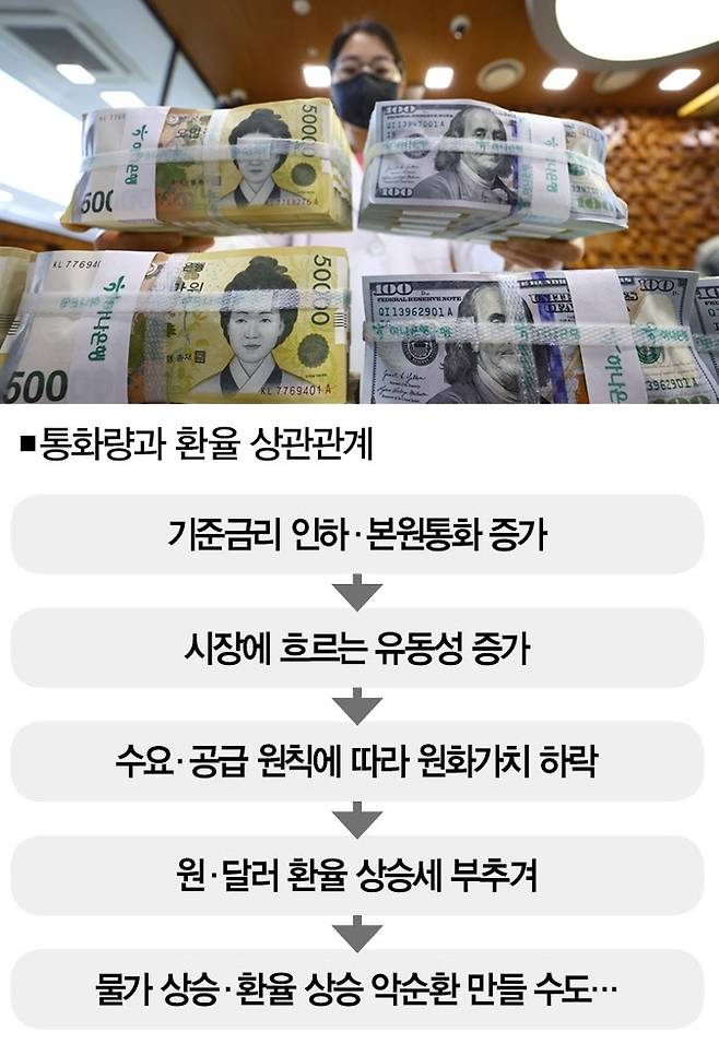 ​통화량의 증가는 물가 상승을 부추기는 주요 원인 중 하나다.[사진｜뉴시스]