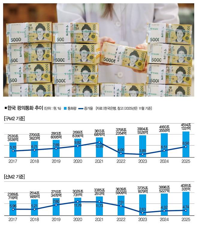 [사진｜뉴시스]