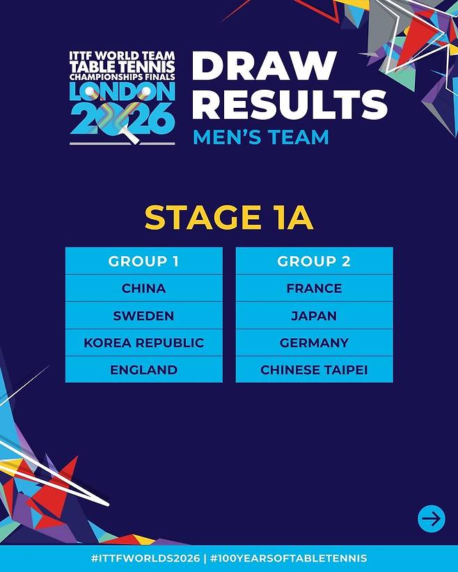 2026 런던 세계선수권 한국 남자팀 배정 결과 [ITTF 홈피 제공. 재판매 및 DB 금지]