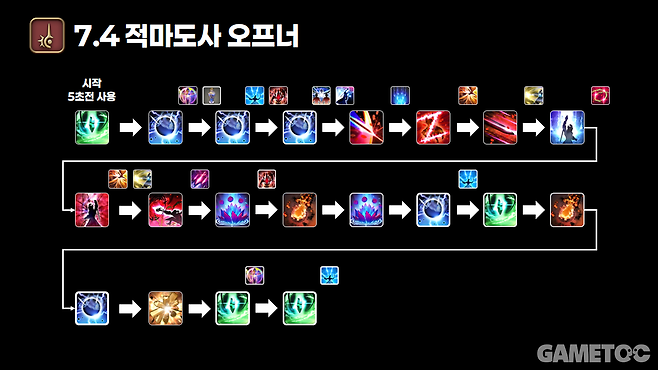 적마도사 오프너 (사진= 서동규 기자)