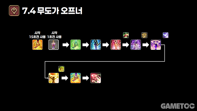 무도가 오프너 (사진= 서동규 기자)