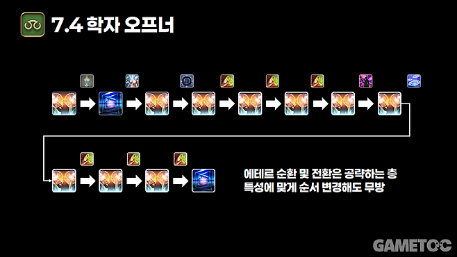 학자 오프너 (사진= 서동규 기자)