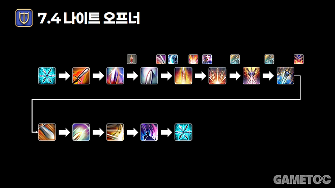 나이트 오프너 (사진= 서동규 기자)