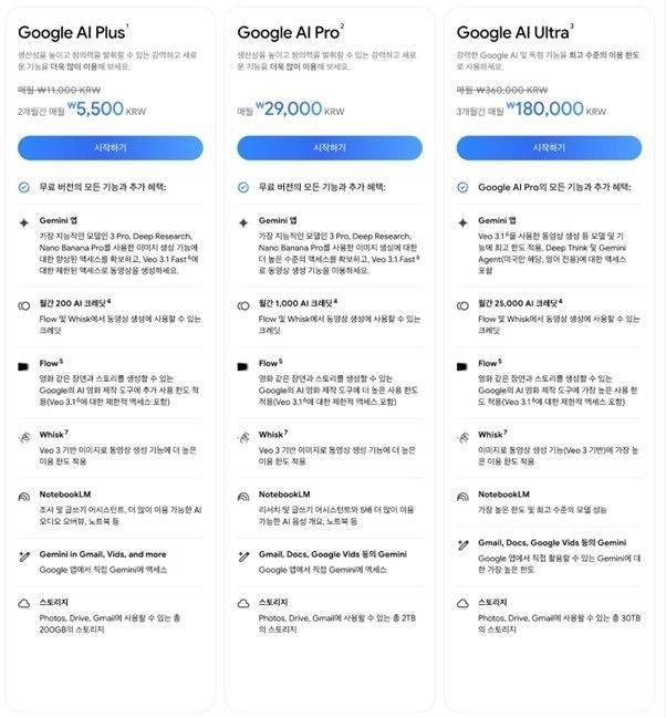 구글은 인공지능(AI) 서비스 제미나이를 이용할 수 있는 '구글 AI 플러스' 요금제를 우리나라를 포함한 35개 국가와 지역에 출시했다고 28일 밝혔다. 구글의 AI 서비스 요금제. 구글 제공