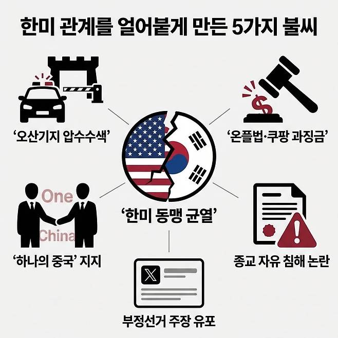 트럼프 ‘한국 때리기’ 주요 원인