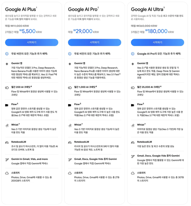 구글의 AI 요금제 구성. 구글 제공