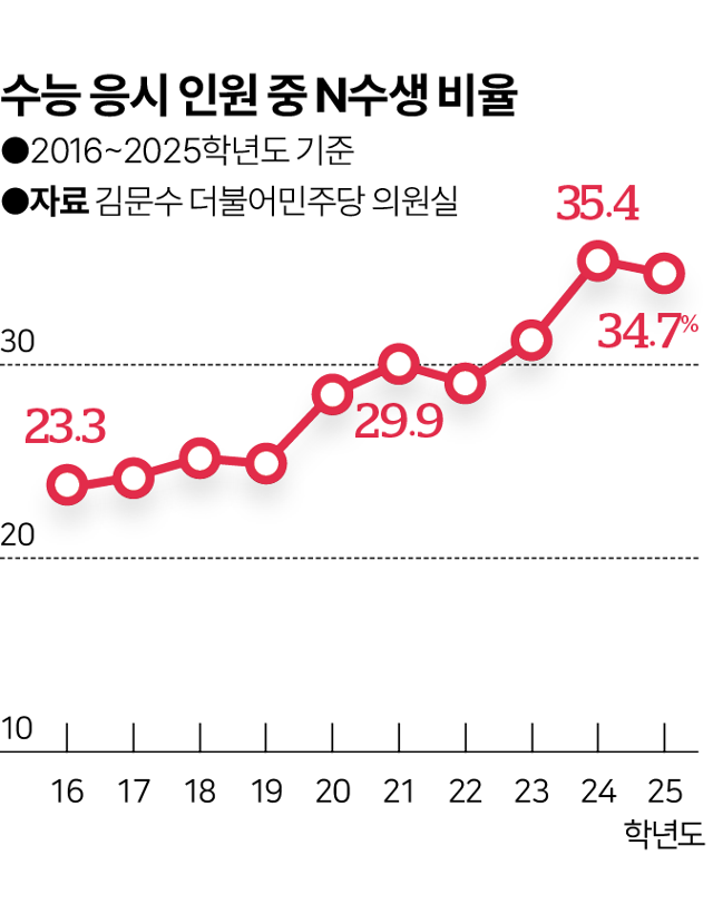 그래픽=이지원 기자