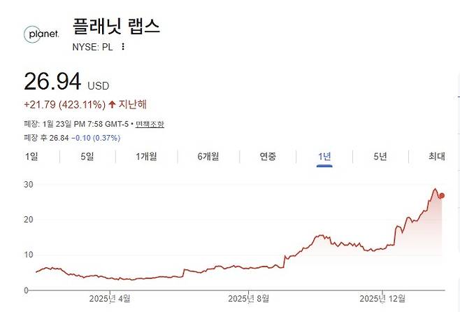 주가=구글 캡처